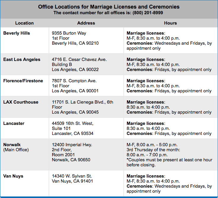 marriage license